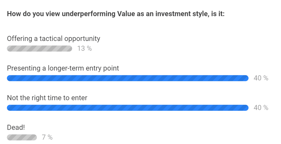 Source: BNP Paribas LIVE poll conducted during the Markets360 Unplugged LIVE session