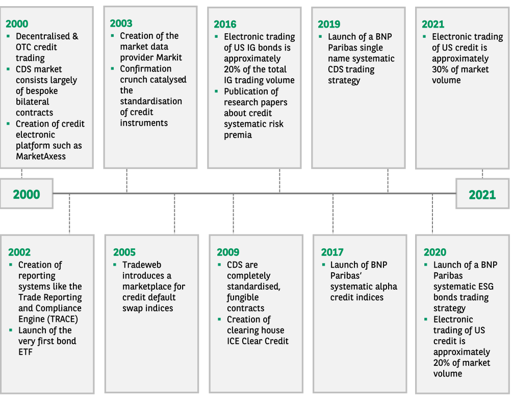 ETF Investing  The Systematic Trader