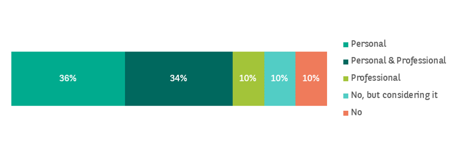 Respondent's use of ChatGPT and how