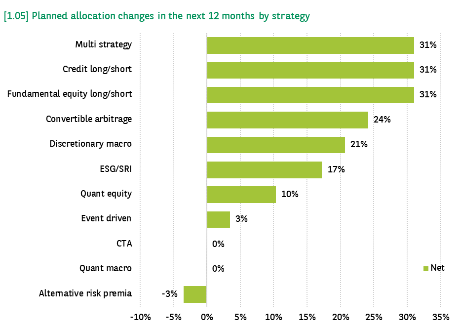 Graph 1.05