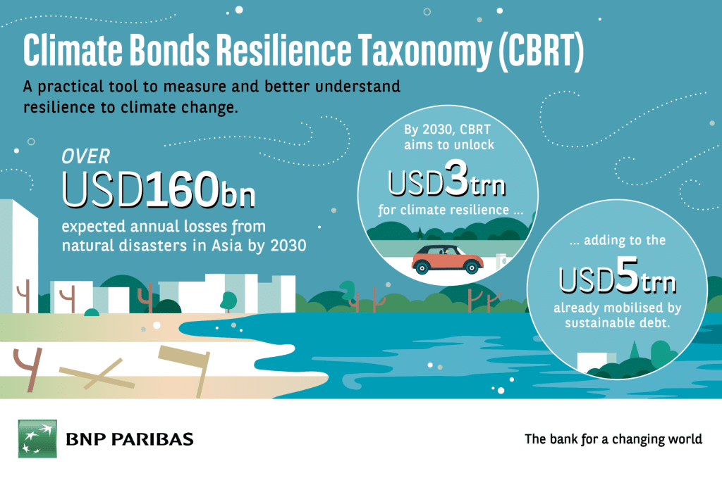 Climate Resilience