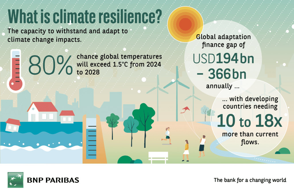 Climate Resilience