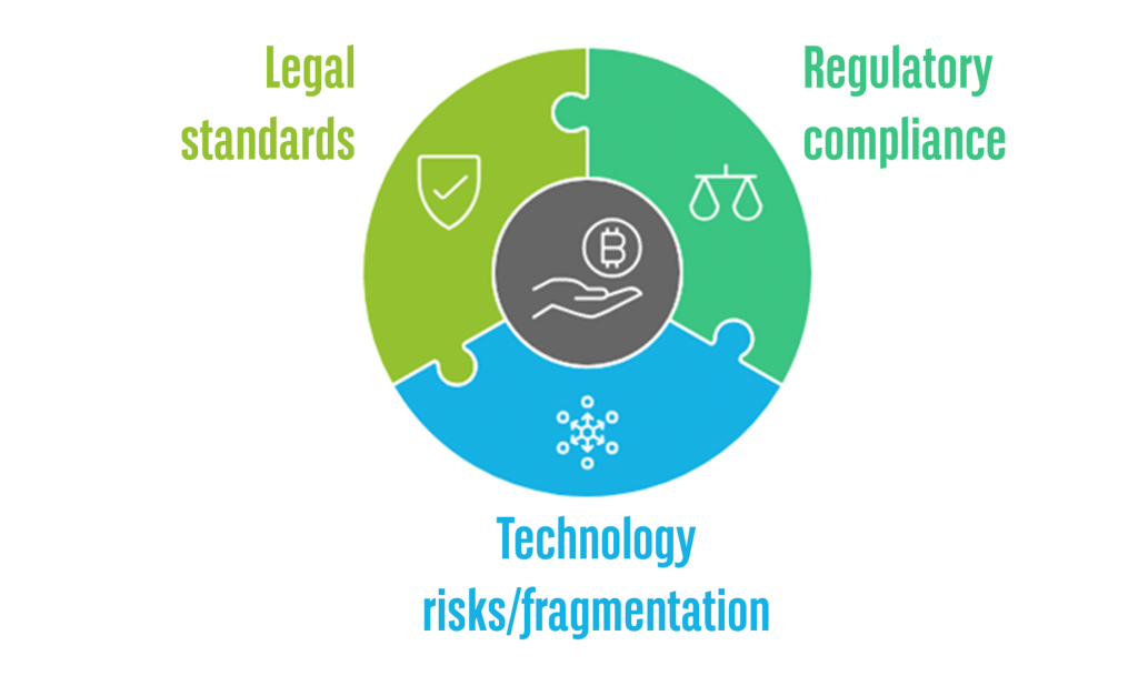 regulatory and compliance challenges for traditional bonds vs. digital bonds.