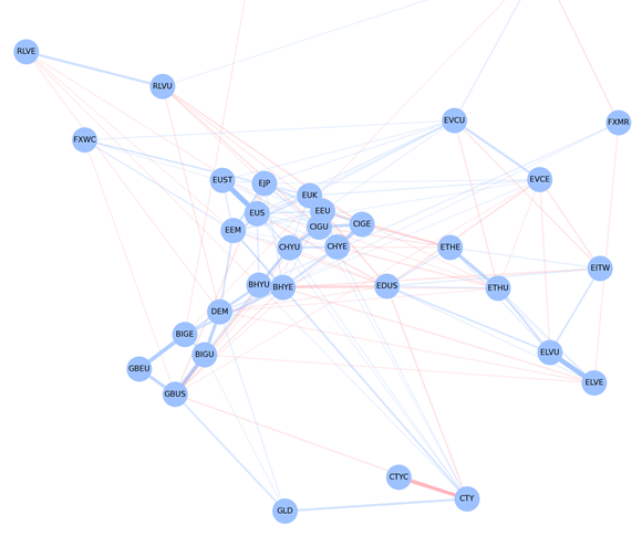 network-based portfolio analysis