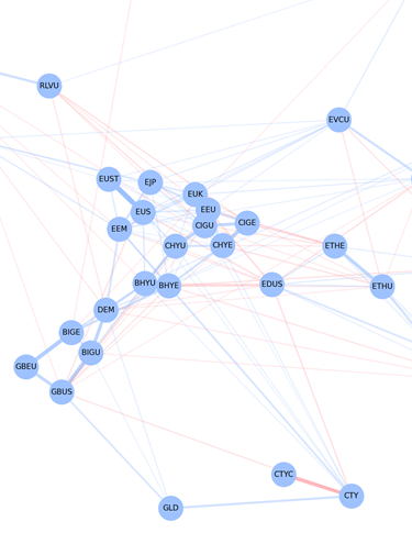 network-based portfolio analysis
